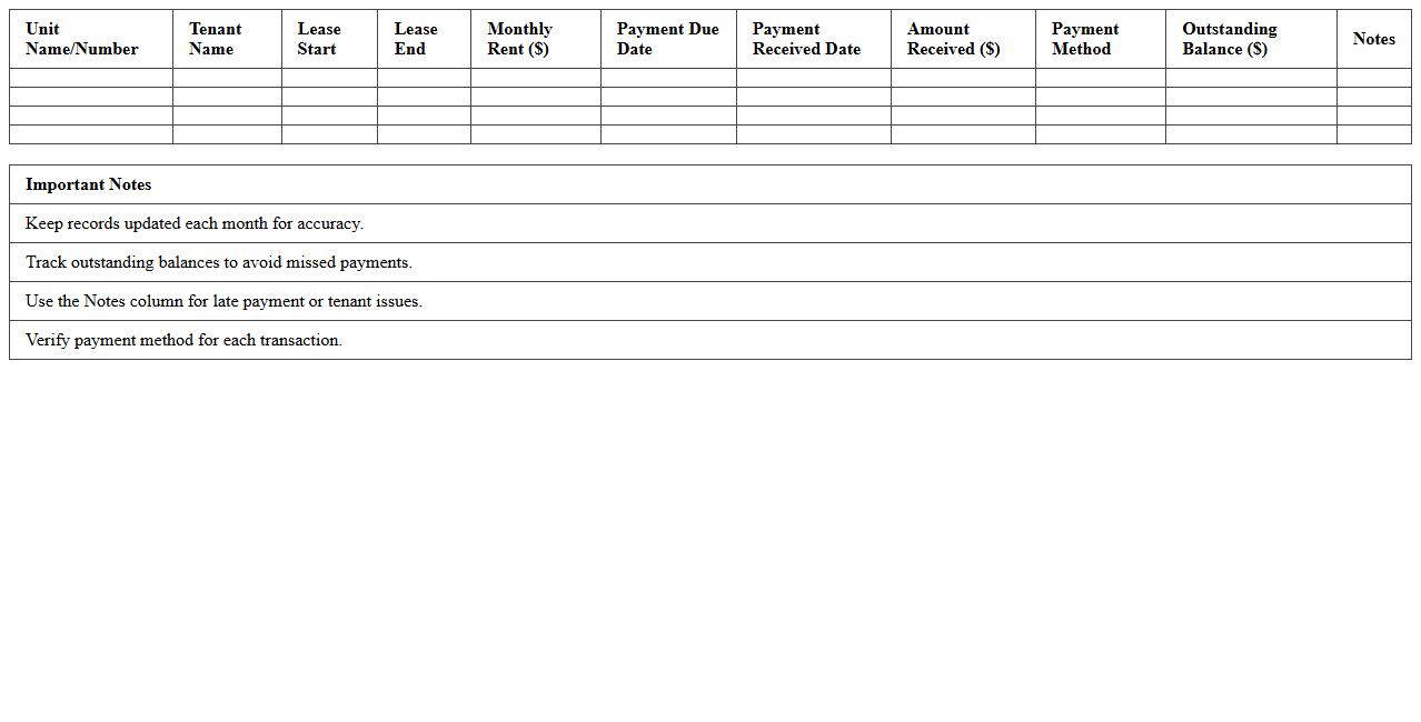 Rental Unit Revenue and Payment Tracker