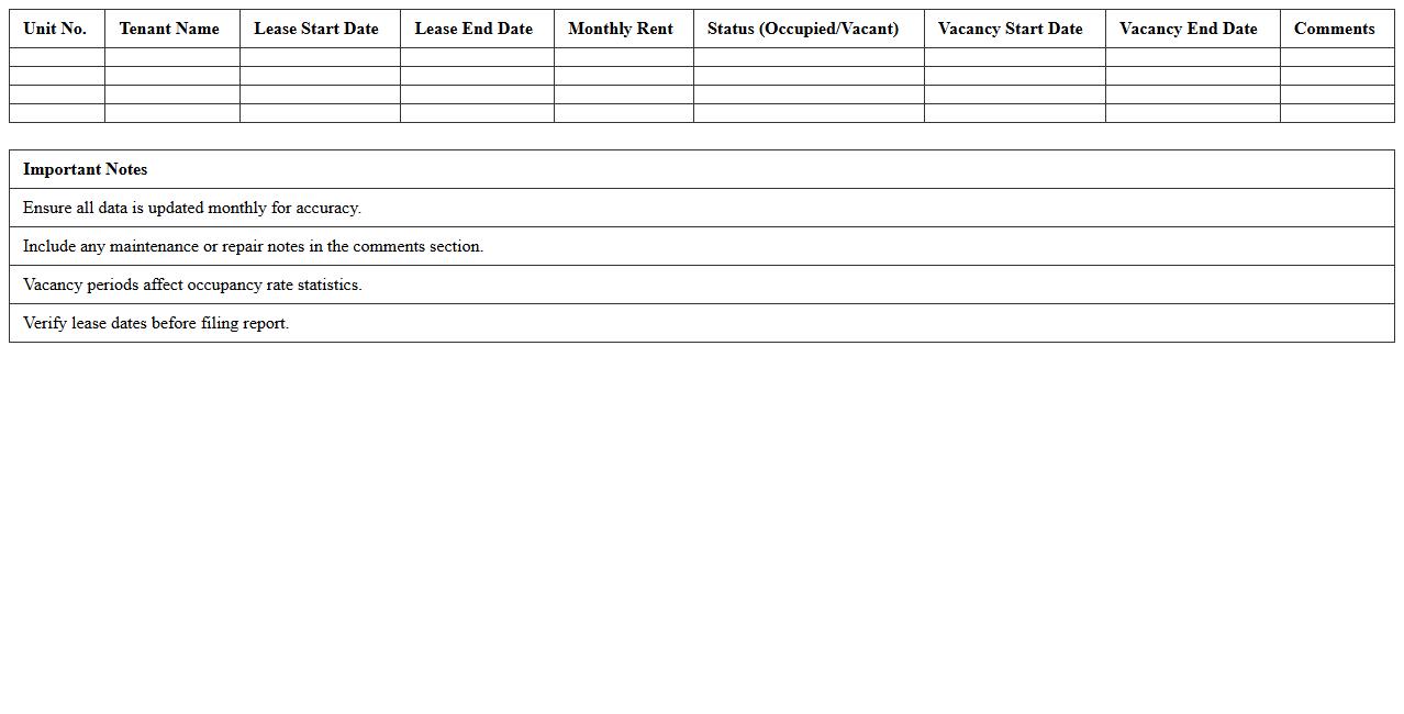 Rental Vacancy and Occupancy Report Template