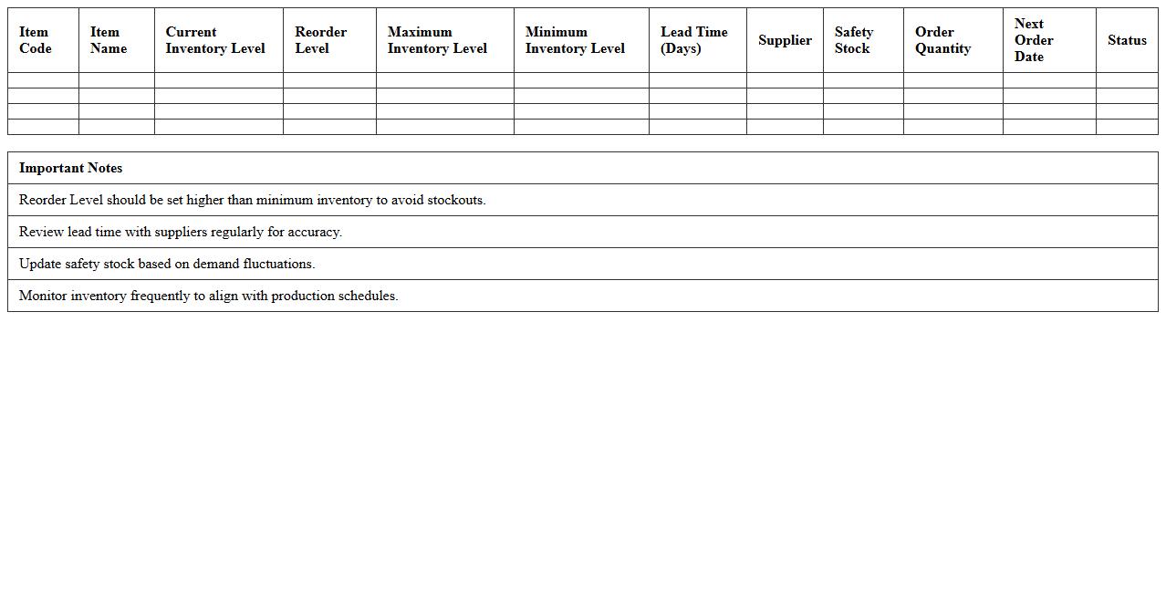 Reorder and Inventory Level Production Schedule Excel