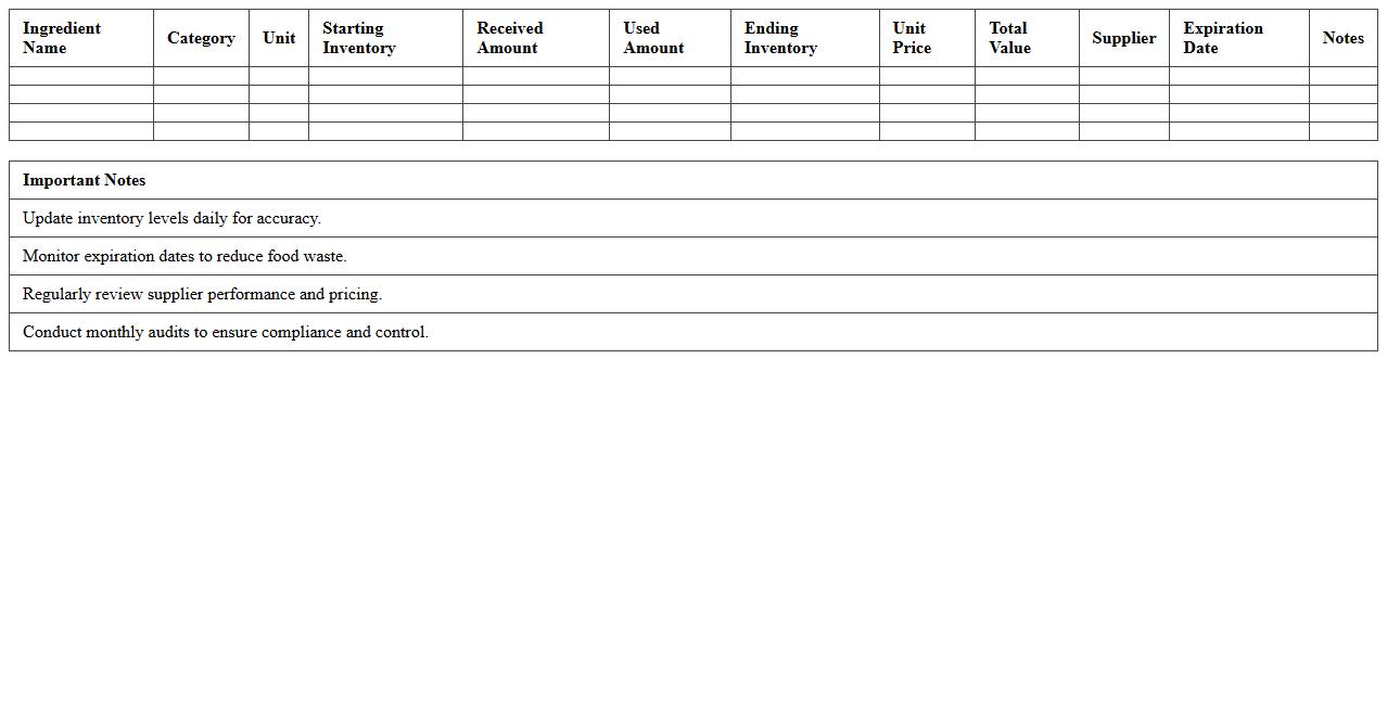 Restaurant Ingredient Inventory Excel Template for Resorts