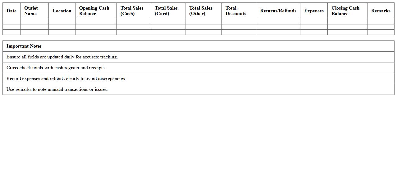 Retail Outlet Daily Sales Summary Spreadsheet