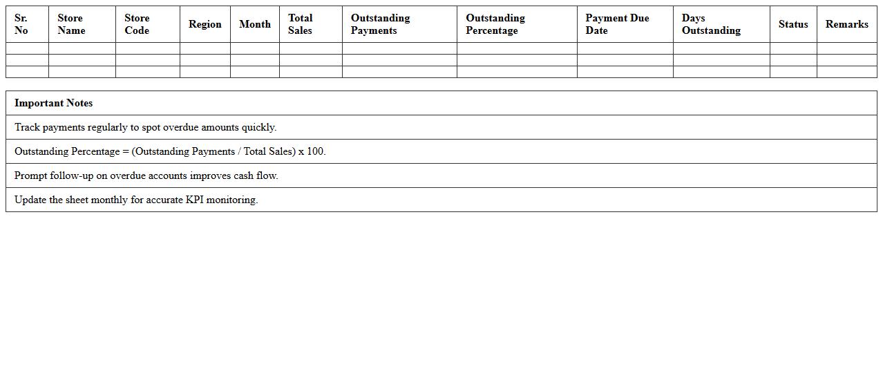 Retail Outstanding Payments KPI Monitoring Excel Sheet