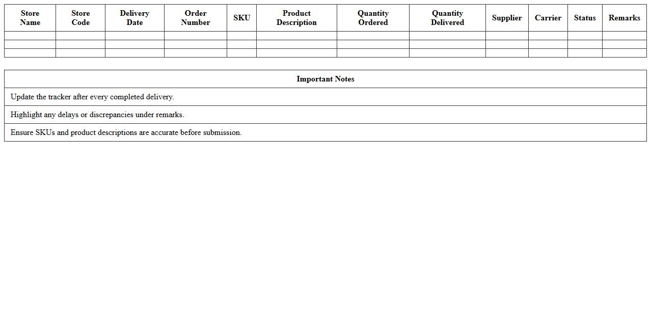 Retail Replenishment Delivery Schedule Tracker