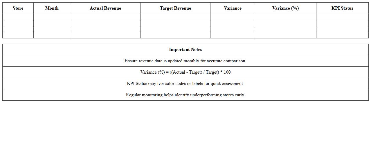 Retail Revenue vs Target KPI Comparison Excel Template