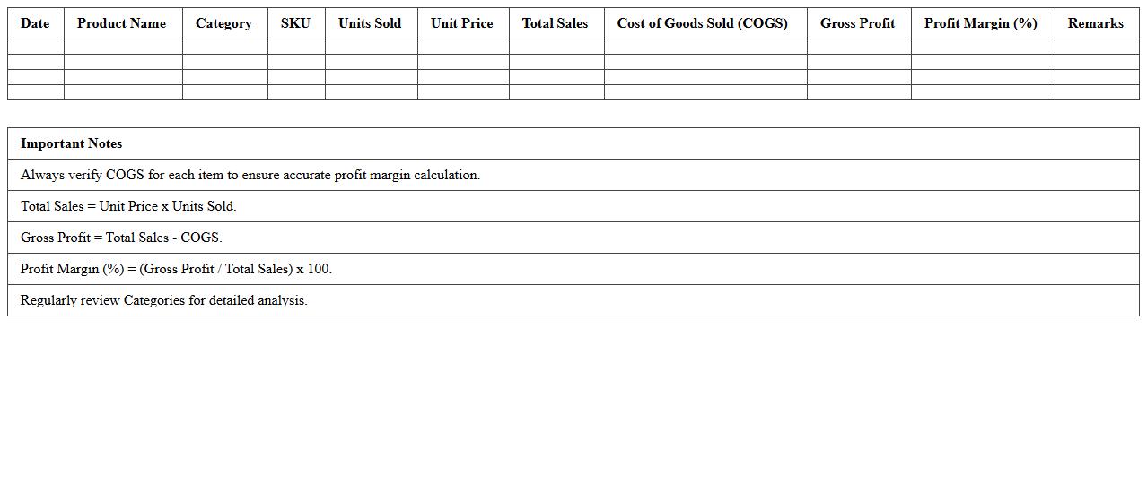Retail Sales and Profit Margin Analysis Sheet