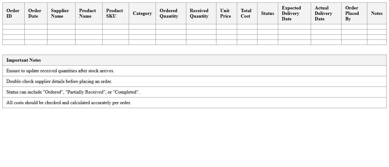 Retail Stock Order Management Spreadsheet
