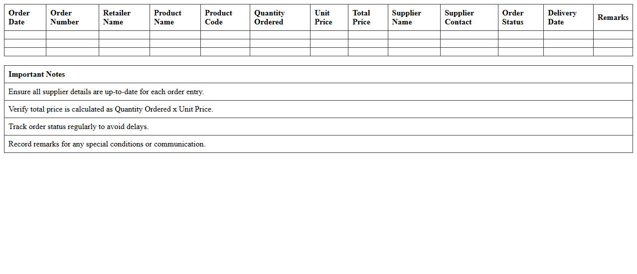 Retailer Ordered Products Supplier Register