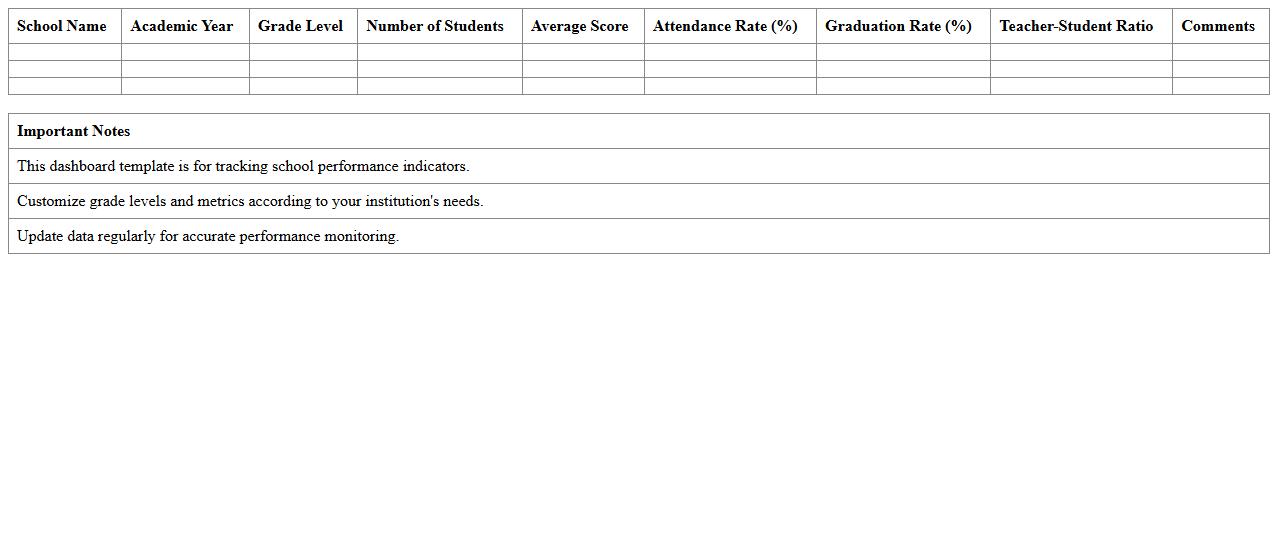 School Performance Dashboard Excel Template