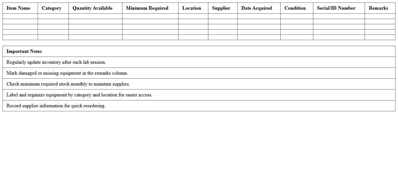 Science Lab Equipment Inventory Planner