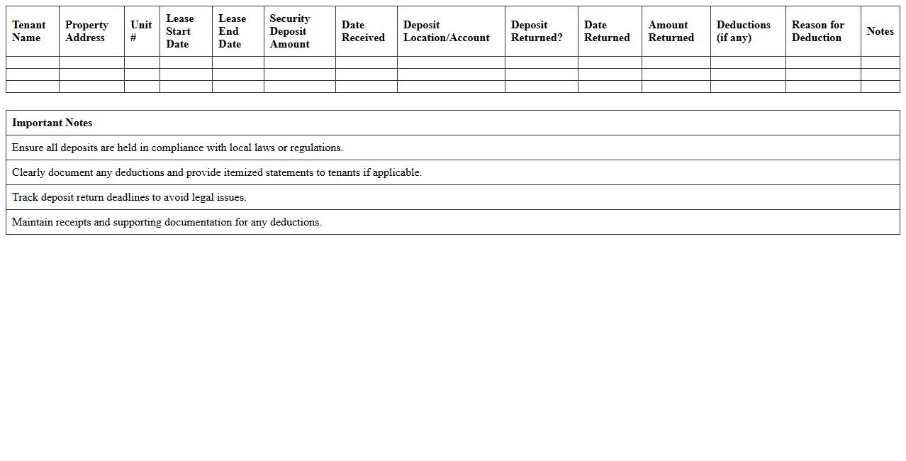 Security Deposit Tracking Spreadsheet for Landlords