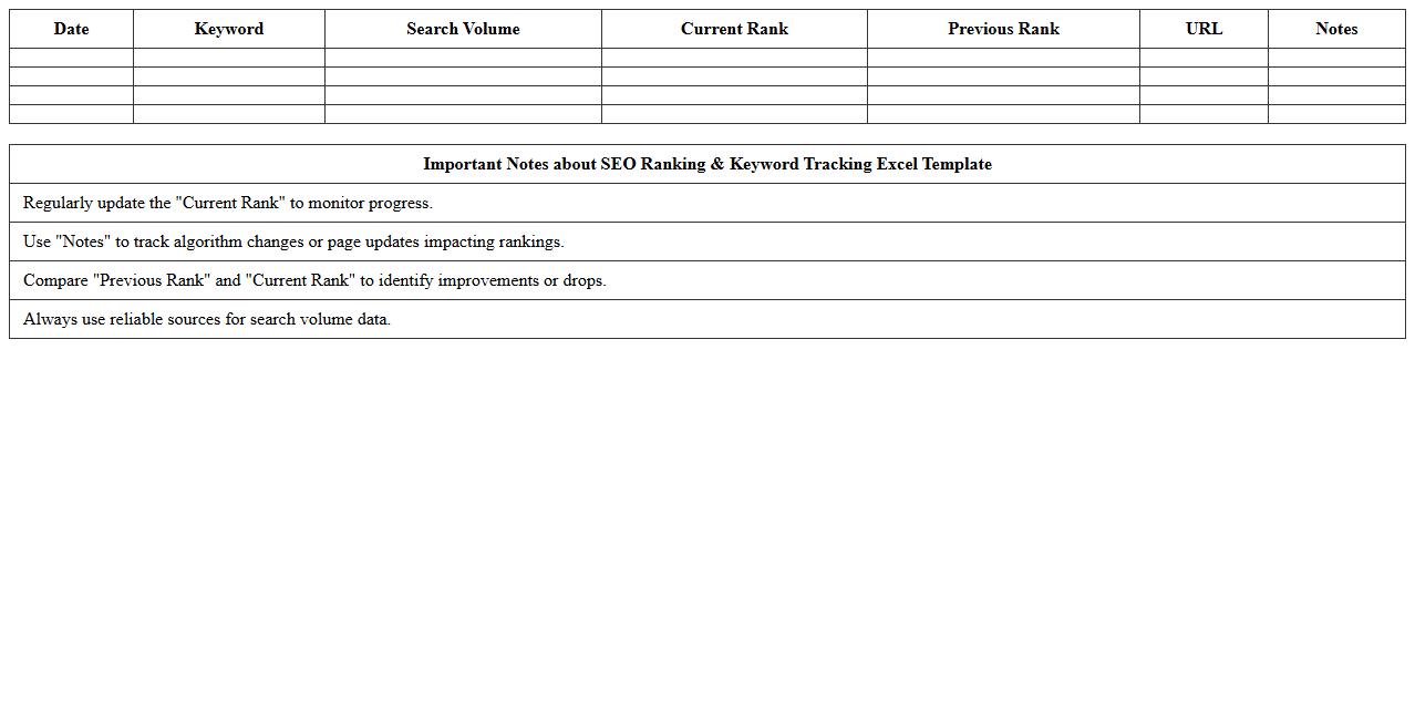 SEO Ranking & Keyword Tracking Excel Template