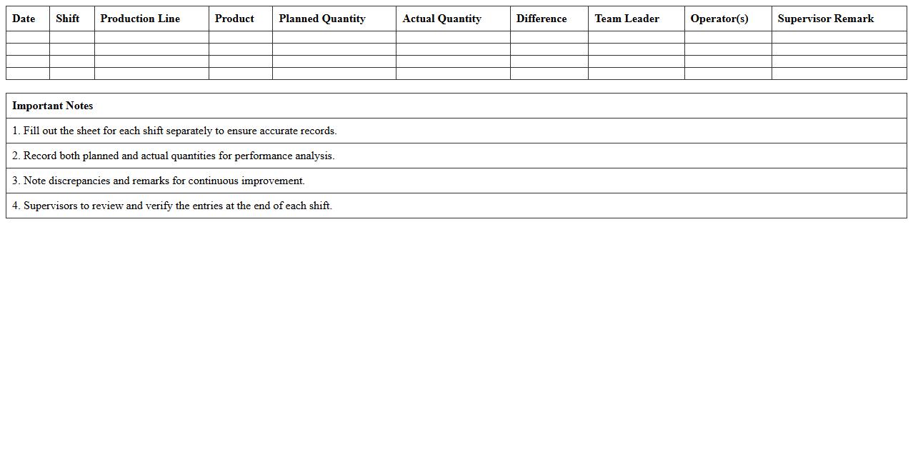Shift-Based Production Schedule Sheet