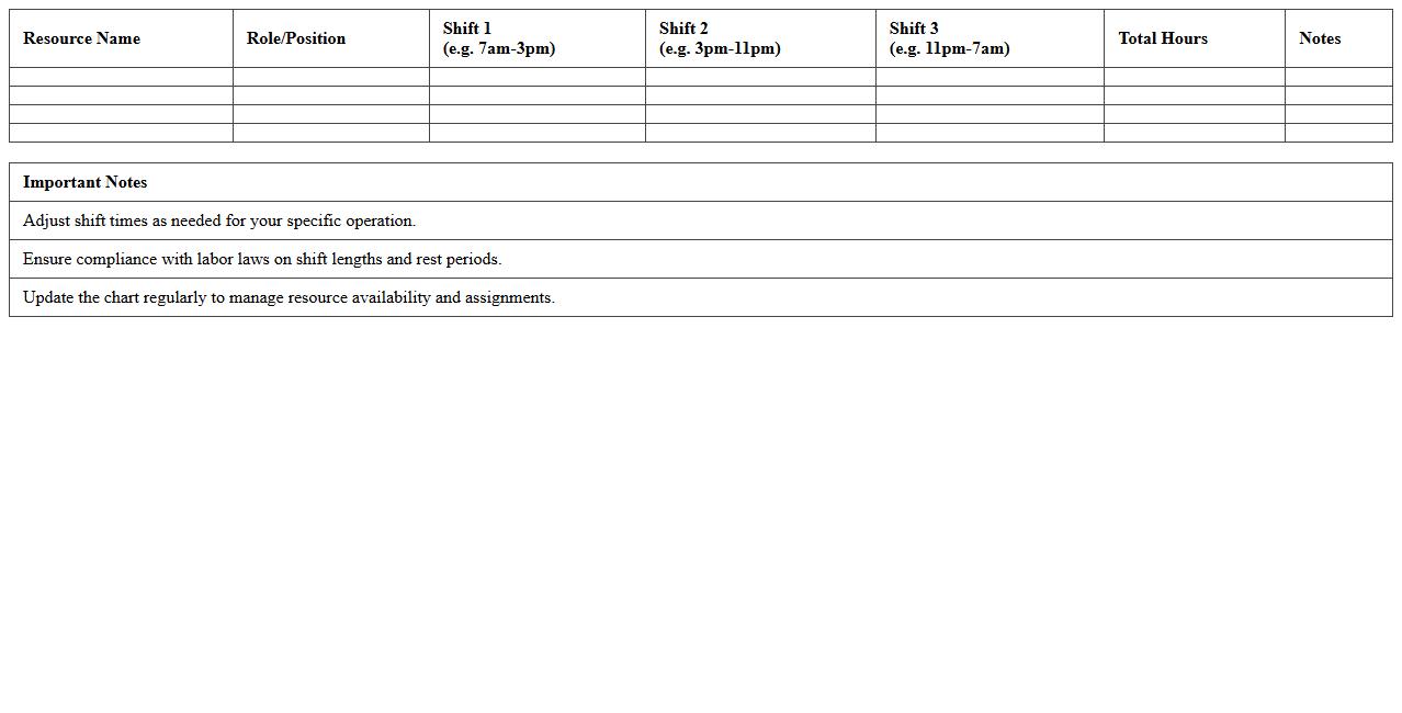 Shift-Based Resource Allocation Chart