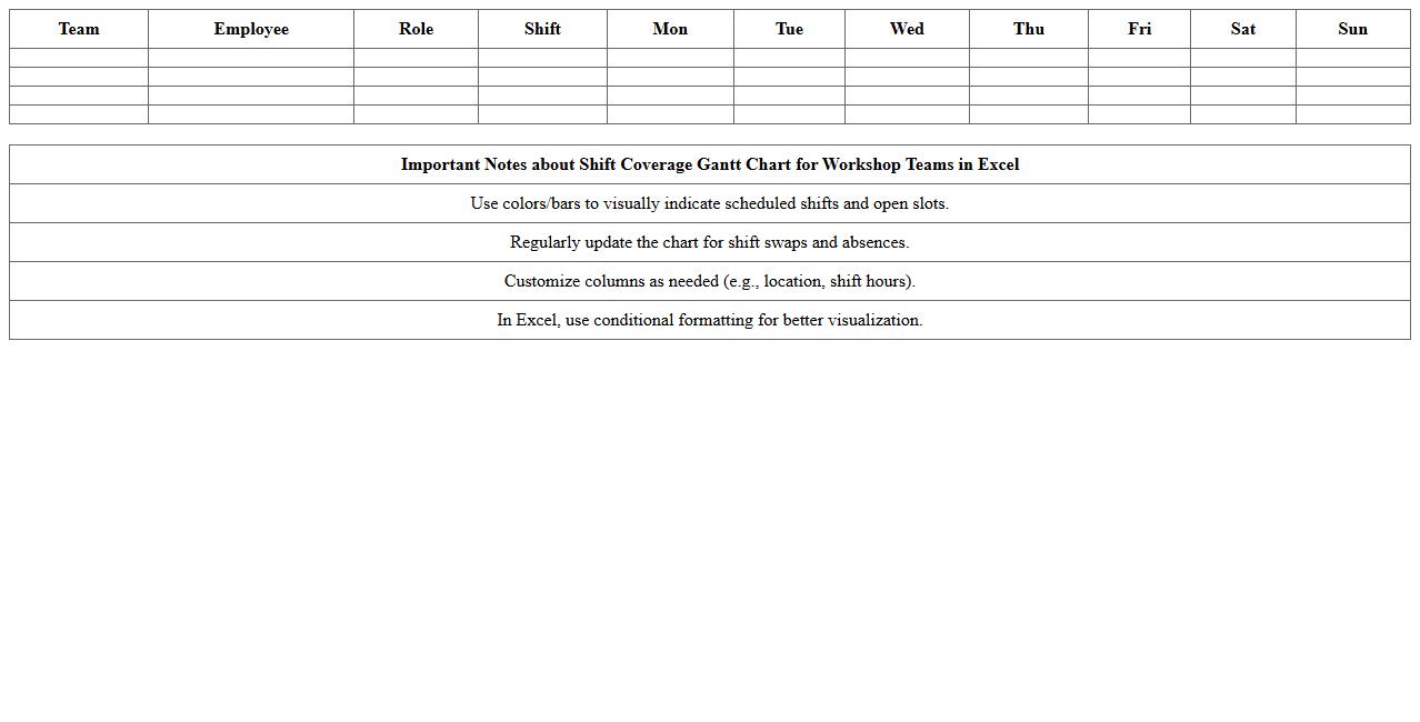 Shift Coverage Gantt Chart for Workshop Teams in Excel