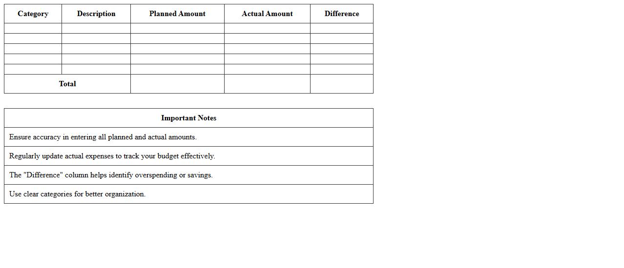 Simple Budget Calculation Spreadsheet