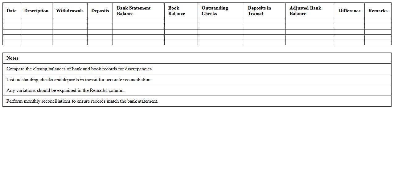 Simple Monthly Bank Account Reconciliation Excel Sheet
