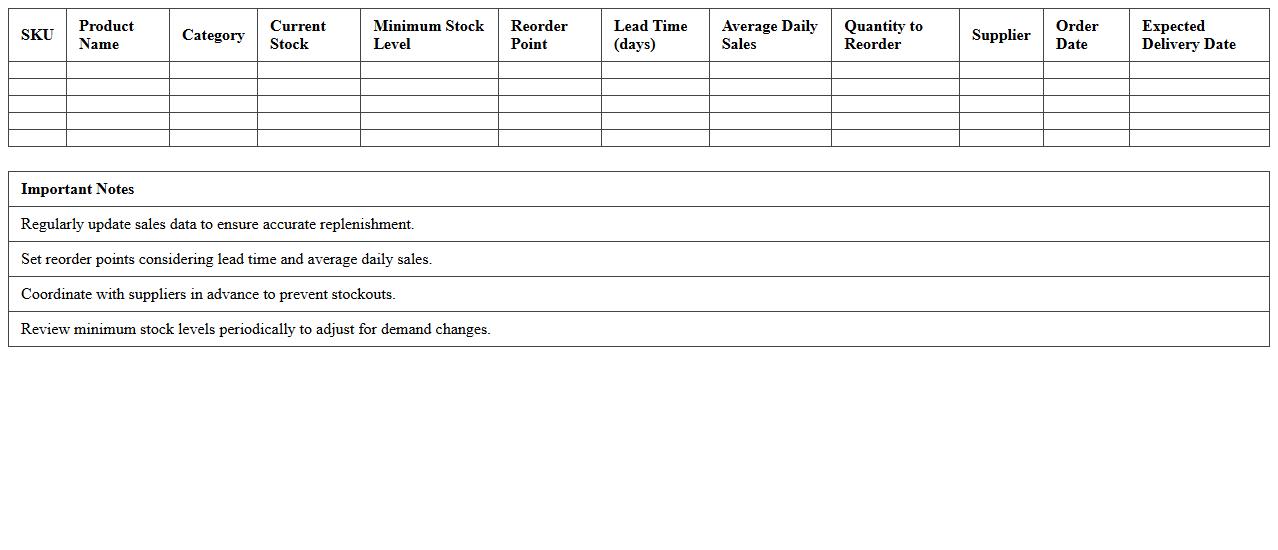 SKU-Based Stock Replenishment Planner