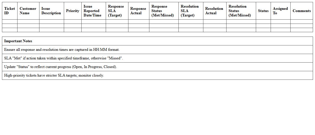 SLA Response and Resolution Monitor