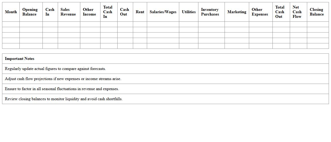 Small Business Cash Flow Forecast Sheet