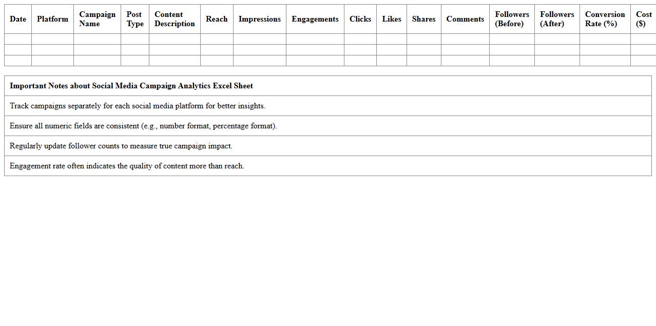Social Media Campaign Analytics Excel Sheet