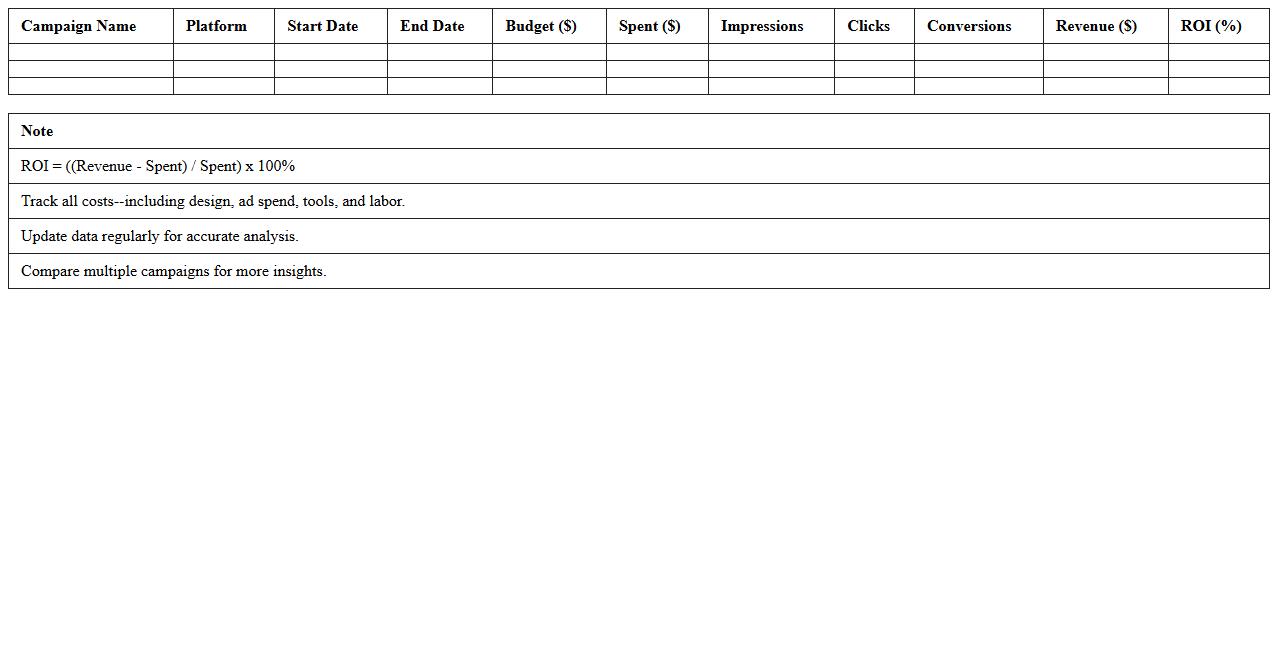 Social Media Campaign ROI Evaluator Excel