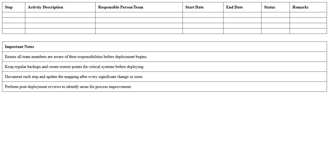 Software Deployment Process Mapping Excel Template