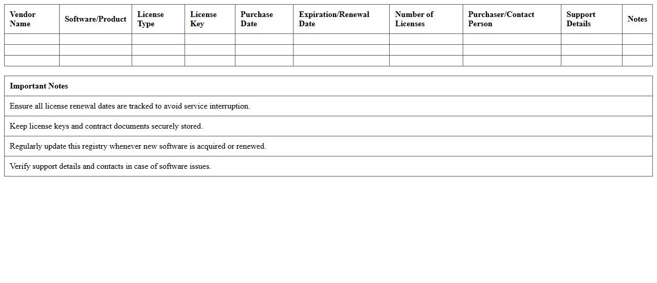 Software Vendor and License Agreement Registry Excel