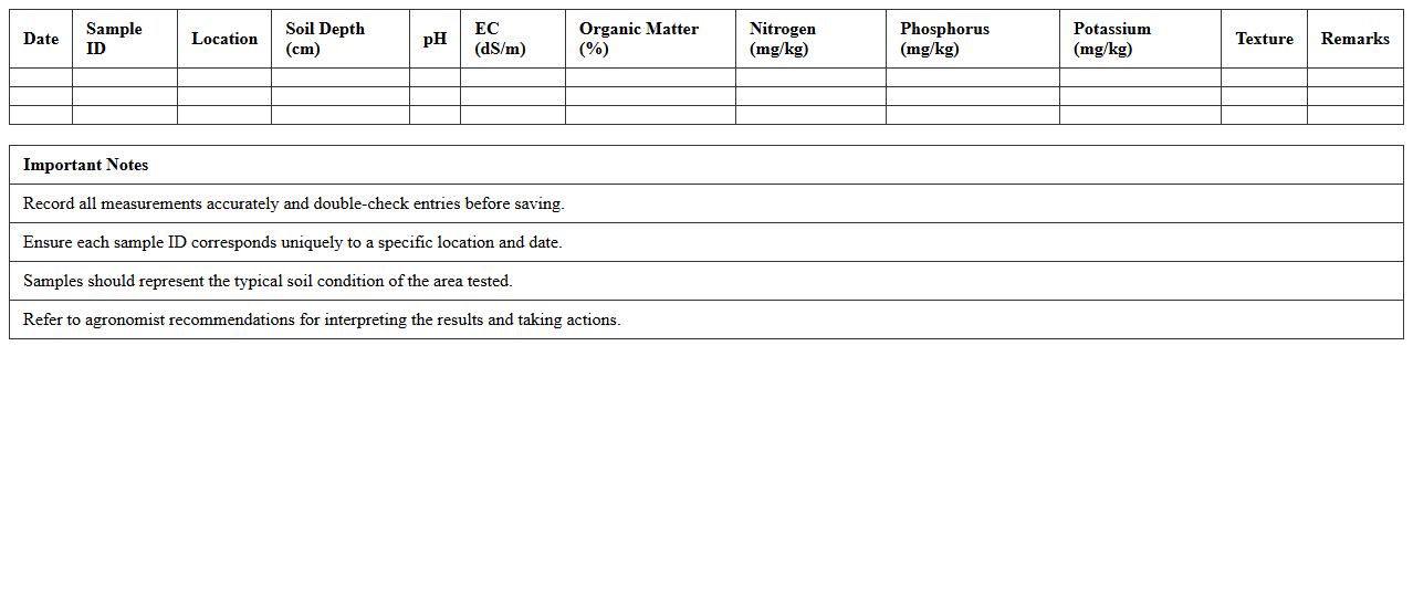 Soil Testing Results Record Sheet