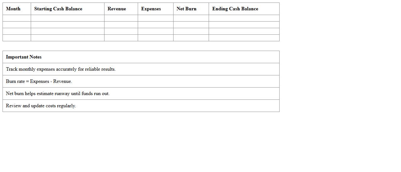 Startup Burn Rate Calculator Excel Template