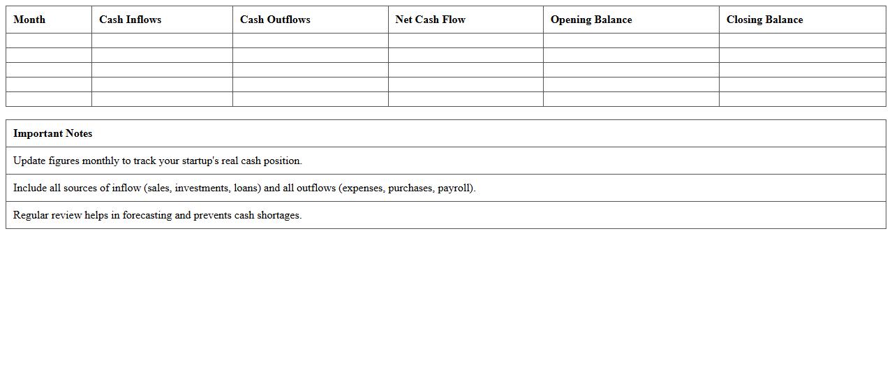 Startup Cash Flow Projection Excel Template
