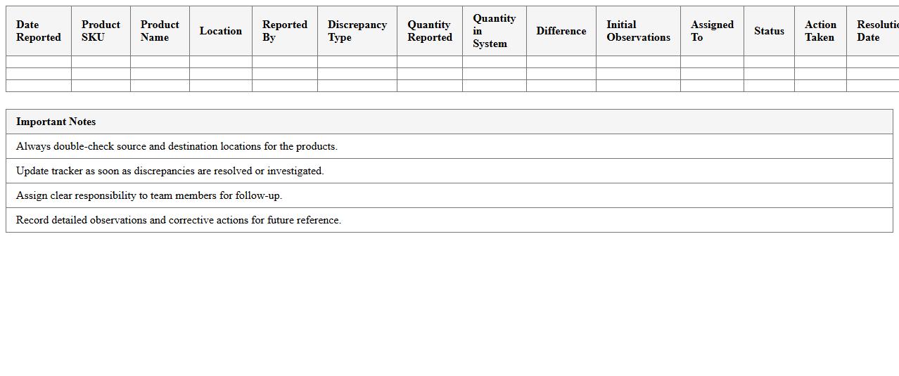 Stock Discrepancy Investigation Tracker