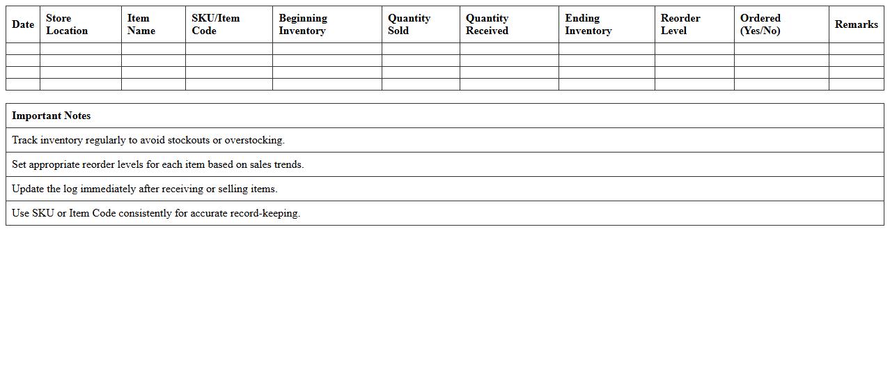 Store Inventory Replenishment Log Template