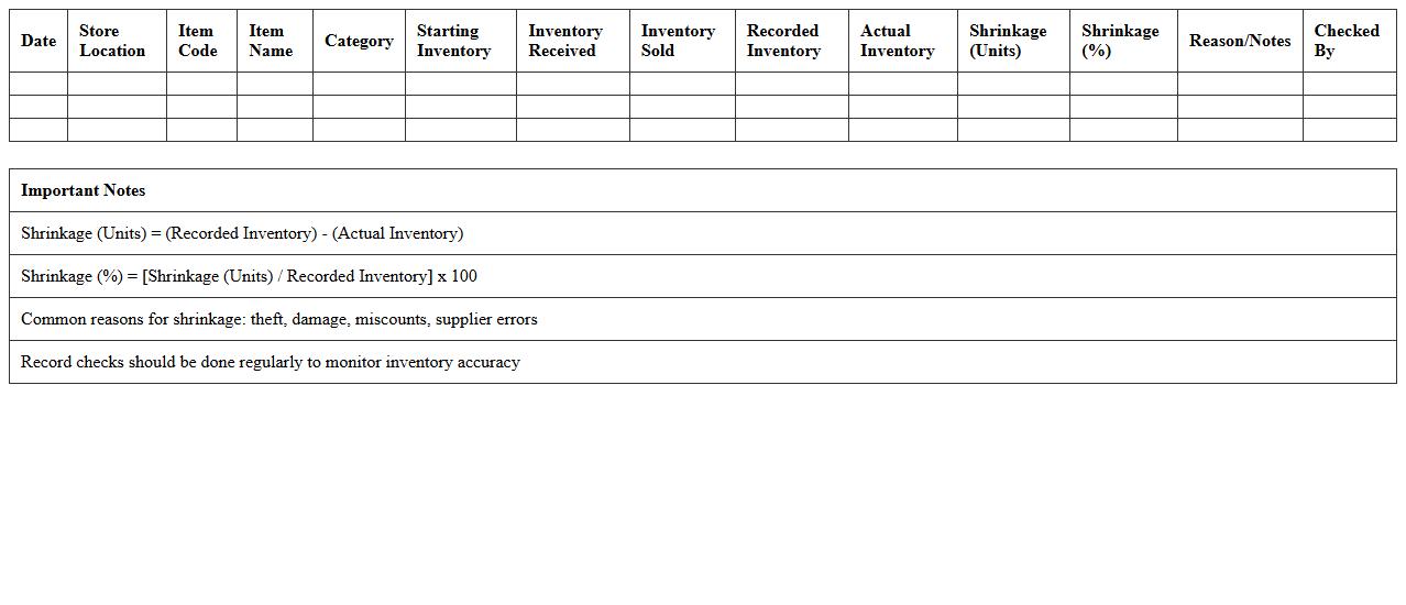 Store Inventory Shrinkage Monitoring Spreadsheet