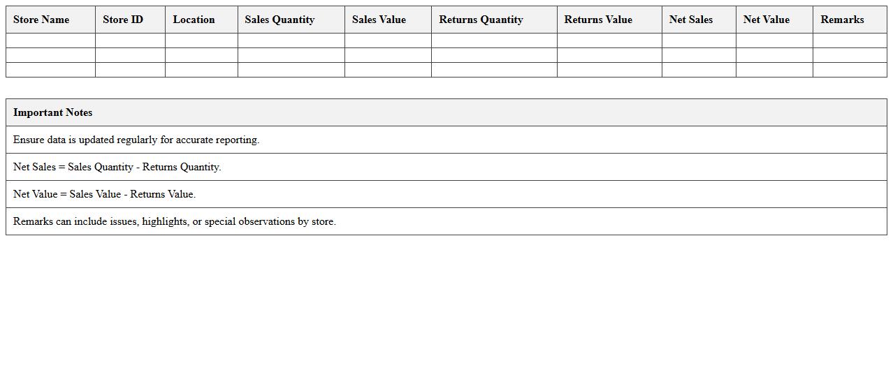 Storewise Sales and Returns Dashboard Template