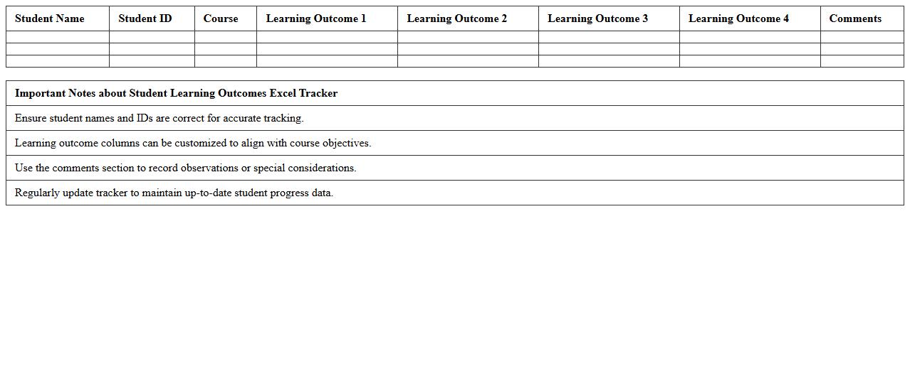 Student Learning Outcomes Excel Tracker