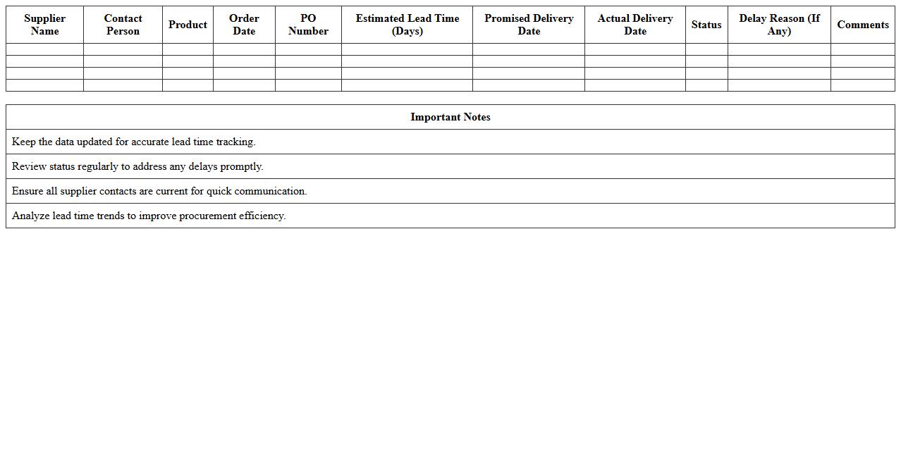 Supplier Lead Time Monitoring Spreadsheet