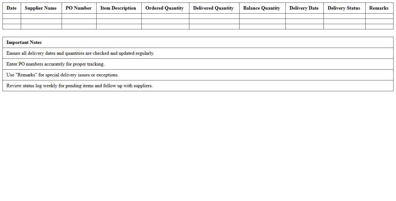 Supply Chain Delivery Status Log Sheet