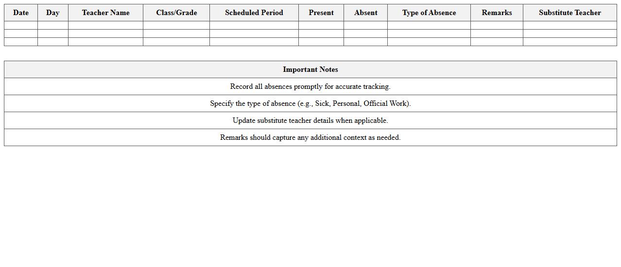 Teacher’s Presence & Absence Tracker