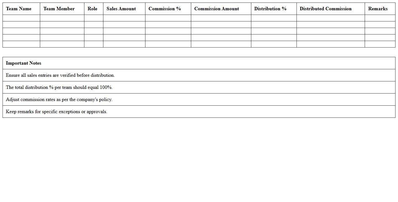 Team-Based Commission Distribution Spreadsheet