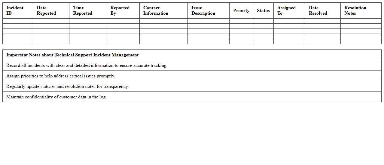 Technical Support Incident Management Spreadsheet