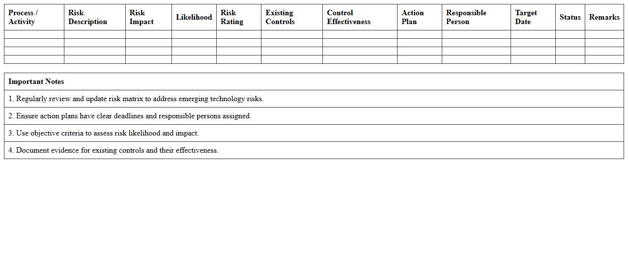 Technology Risk Identification & Control Matrix