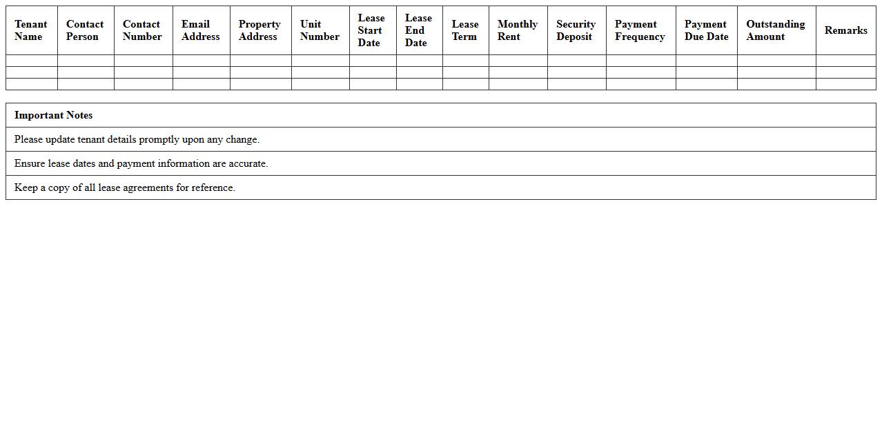 Tenant Information and Lease Details Register