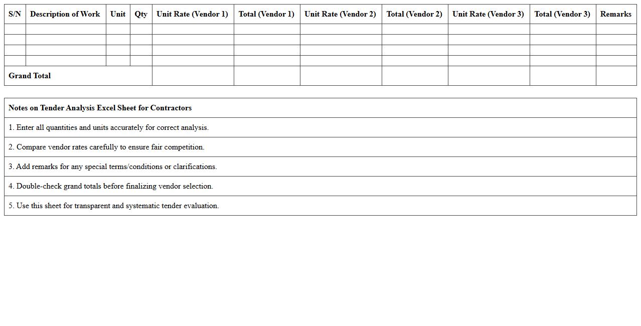 Tender Analysis Excel Sheet for Contractors