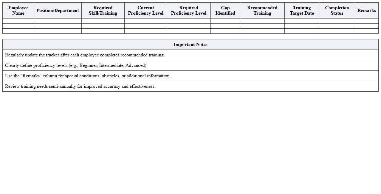 Training Gap Analysis Tracker