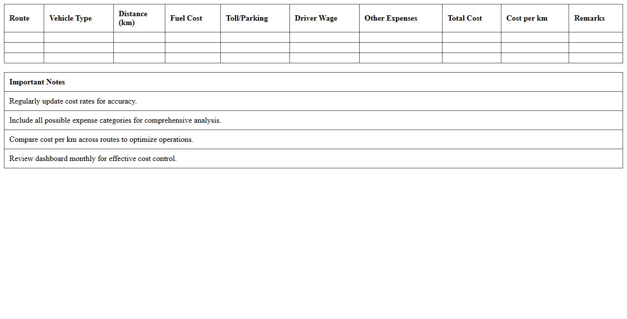 Transportation Cost Analysis Dashboard Excel