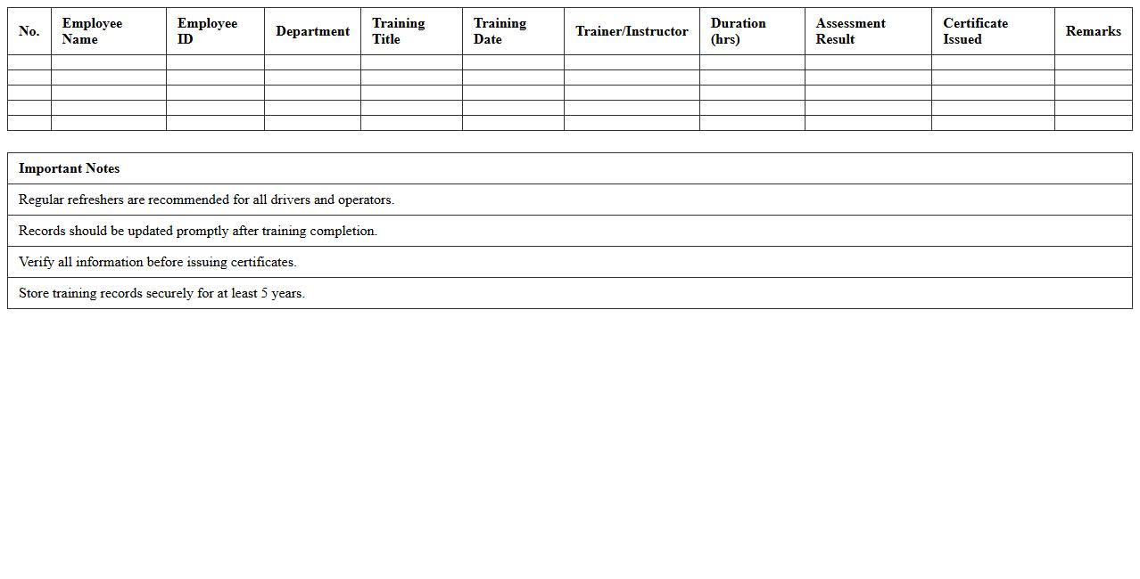 Transportation Safety Training Record Template