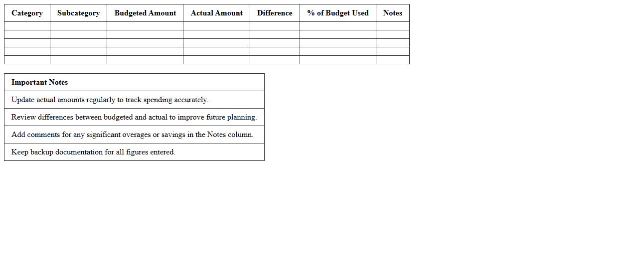 Travel Agency Budget vs Actual Excel Sheet