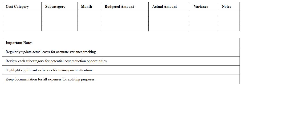 Travel Agency Operational Cost Dashboard