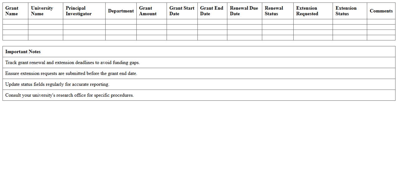 University Grant Renewal and Extension Tracker