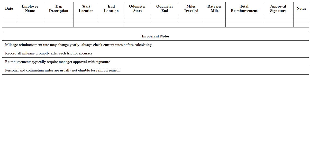 Vehicle Mileage Reimbursement Calculation Excel Template